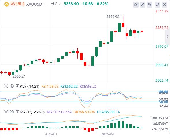 【FXTM富拓】：美元指数回落，特朗普突传将“减轻”关税！(图4)
