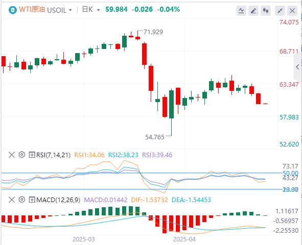 【富拓外汇决策分析】：美元指数震荡走高，美国劳动力数据疲软、消费者信心低迷(图5)