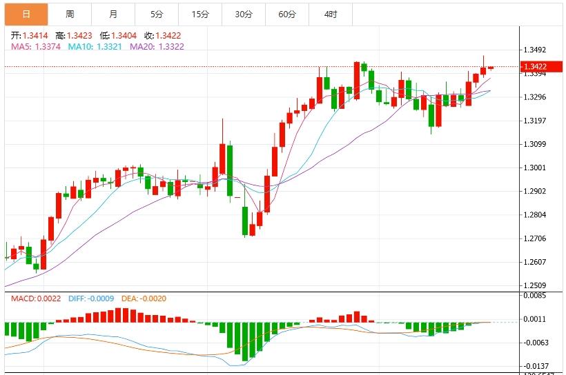 【FXTM官网】:美元指数震荡下行,欧美PMI数据重磅来袭(图3) 【FXTM官网】:美元指数震荡下行,欧美PMI数据重磅来袭(图3)