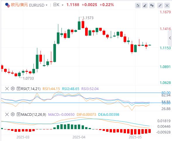 【富拓外汇决策分析】：全球市场一夜变天！美国信用崩塌黄金暴走3240(图2)