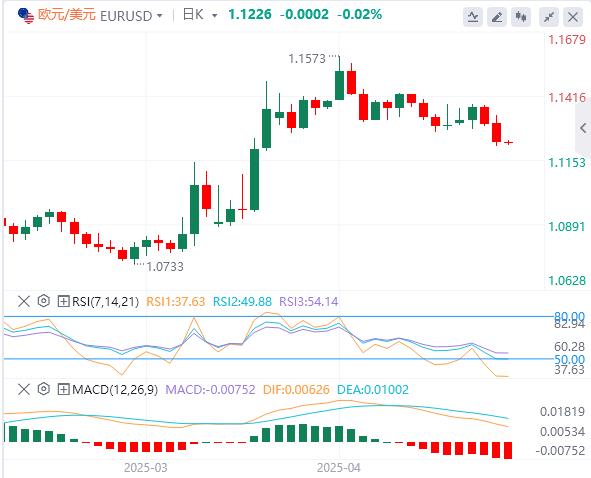 【FXTM富拓】：英美达成“突破性”贸易协议，英国央行降息25个基点(图2)