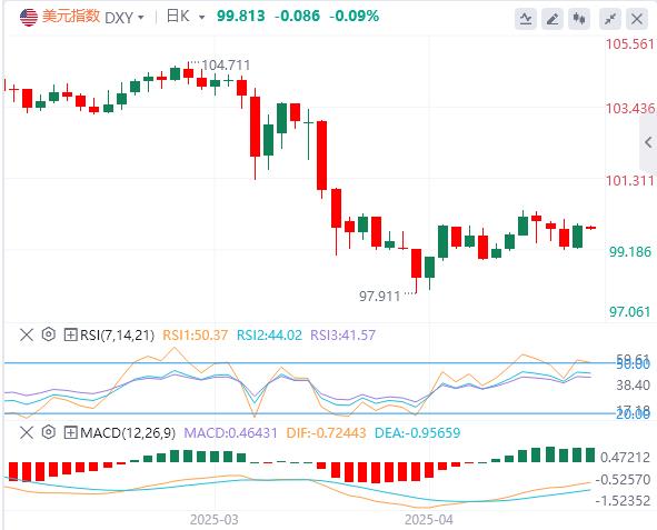 【FXTM官网】：美联储连续第三次按兵不动， 黄金大跌逾60美元！(图1)
