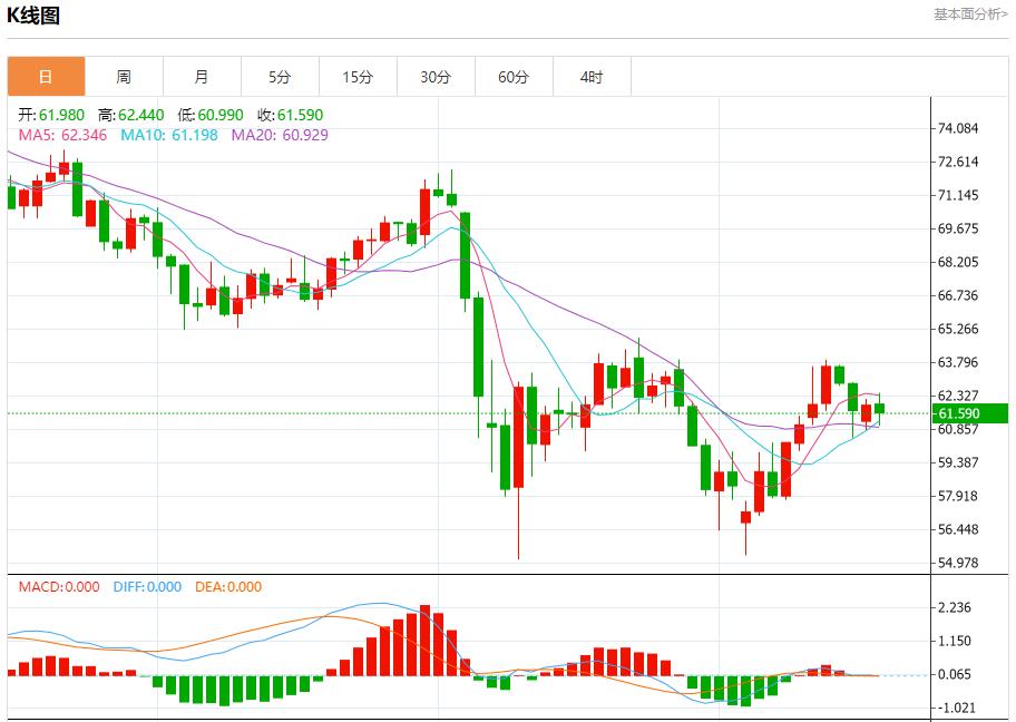 【富拓外汇平台】：欧盟下调2025年经济增长预期，5月19日现货黄金、白银、原油、外汇短线走势分析(图5)