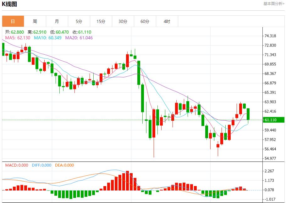 【FXTM富拓】：佩斯科夫称俄代表团仍在等待，5月15日现货黄金、白银、原油、外汇短线走势分析(图5)