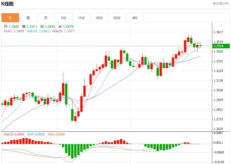 【FXTM官网】：美国汽油需求强劲，5月30日现货黄金、白银、原油、外汇短线走势分析(图2)