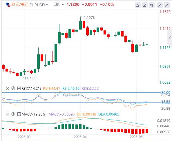 【富拓外汇官网】：小心贸易战未来更多波折！美联储降息预期又变了(图1)