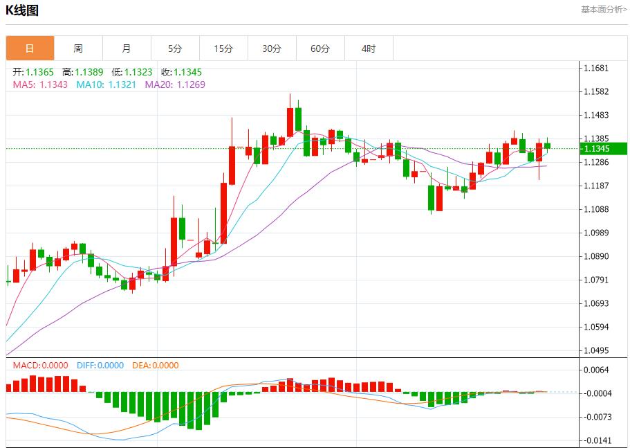 【FXTM官网】：美国汽油需求强劲，5月30日现货黄金、白银、原油、外汇短线走势分析(图1)
