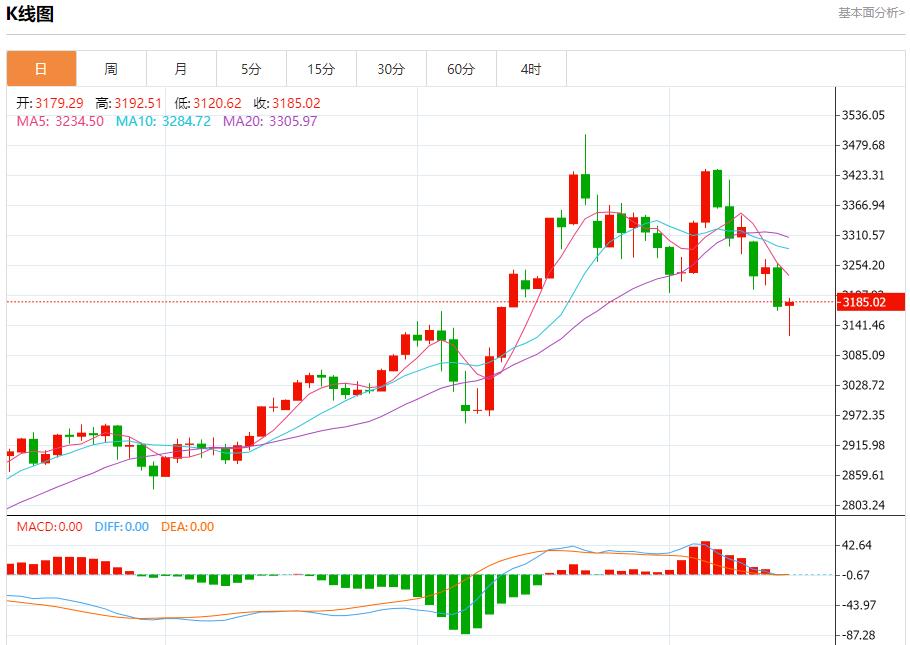 【FXTM富拓】：佩斯科夫称俄代表团仍在等待，5月15日现货黄金、白银、原油、外汇短线走势分析(图3)
