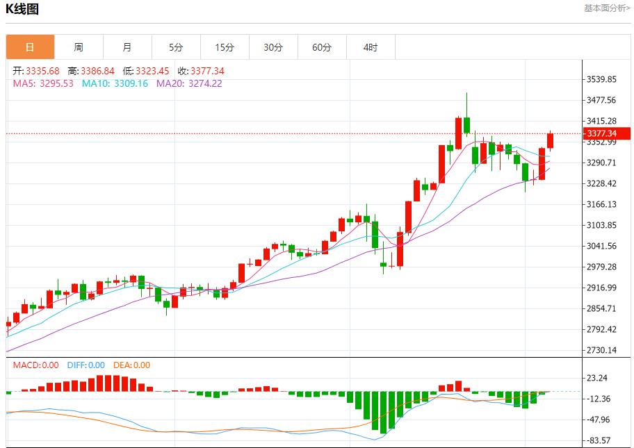 【FXTM官网】：美债收益率上升，5月6日现货黄金、白银、原油、外汇短线走势分析(图3)