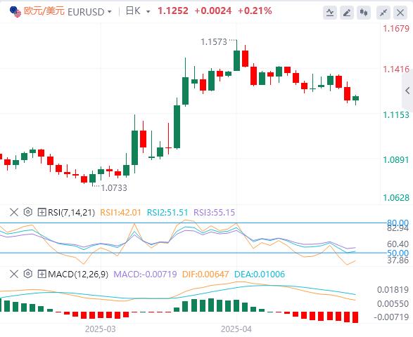 【富拓外汇市场分析】：美英协议暴露特朗普意图！美元主导地位瓦解！(图1)