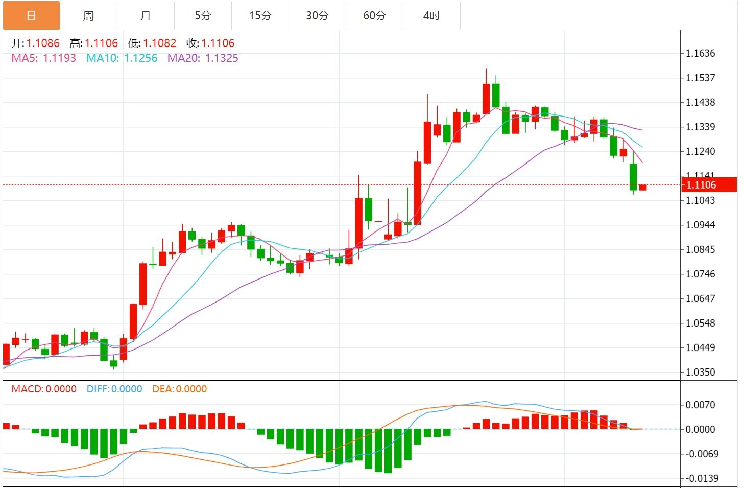 【富拓外汇官网】：中美关税休战引爆市场，美元指数有望继续上涨(图2)