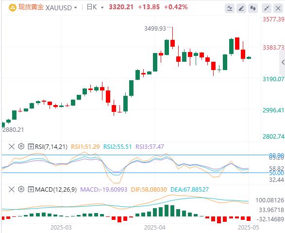 【FXTM富拓】：英美达成“突破性”贸易协议，英国央行降息25个基点(图4)