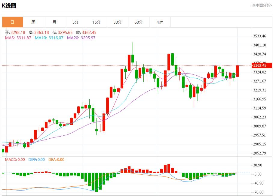 【FXTM富拓】：俄乌开始第二轮直接谈判，6月2日现货黄金、白银、原油、外汇短线走势分析(图3)