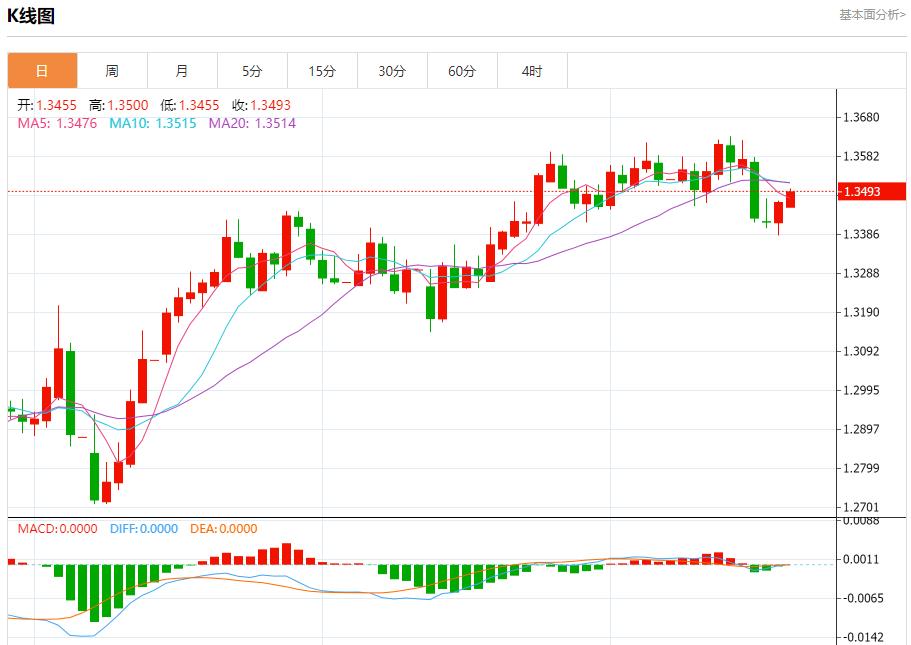 【FXTM官网】：伊核问题有新进展，6月20日现货黄金、白银、原油、外汇短线走势分析(图2)