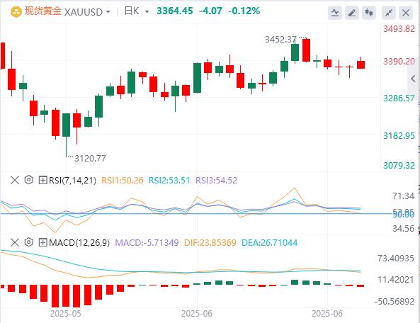 【富拓外汇】：黄金、原油开盘大涨！美元突破99美元关口(图4)