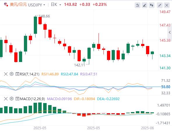【FXTM富拓】：中东紧张局势升级，油价疯狂暴拉 黄金美元齐涨(图3)