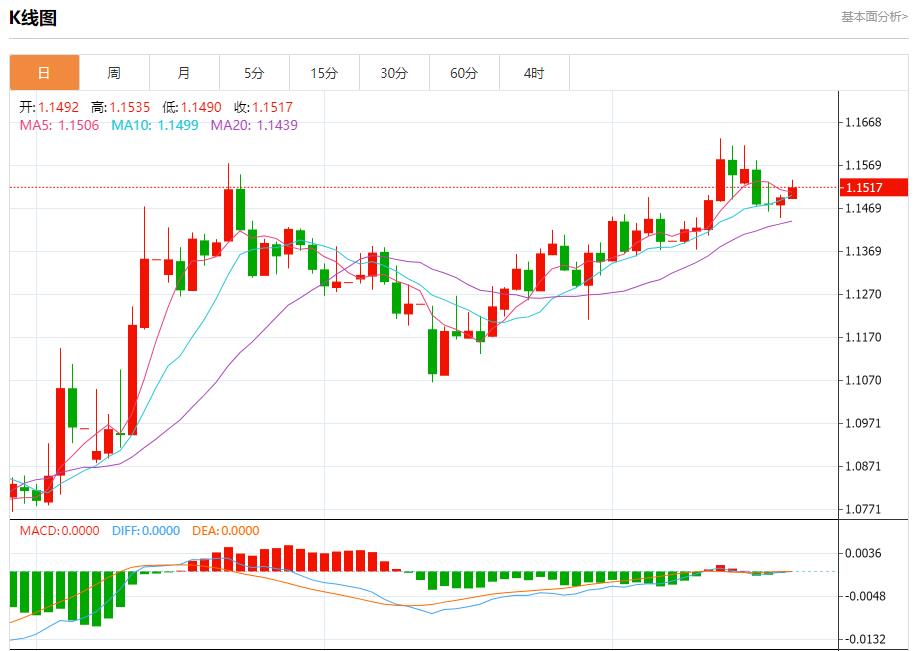 【FXTM官网】：伊核问题有新进展，6月20日现货黄金、白银、原油、外汇短线走势分析(图1)