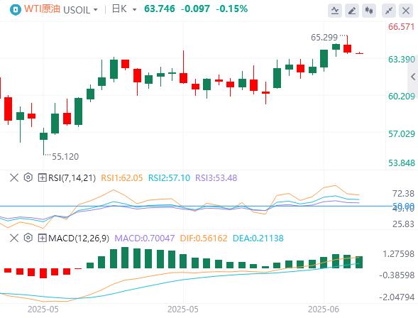 【富拓外汇平台】：CPI或意外降温，白宫辟谣美联储主席人选(图5)