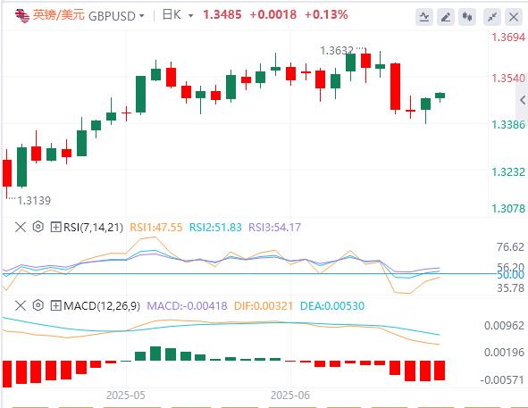 【富拓外汇平台】：特朗普再喷鲍威尔，聚焦日本CPI和英国零售销售聚集所有关注(图3)
