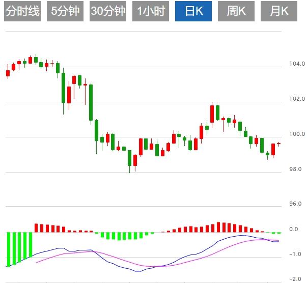 【富拓外汇决策分析】：美元跌势加速，三大风险事件即将引爆市场(图1)