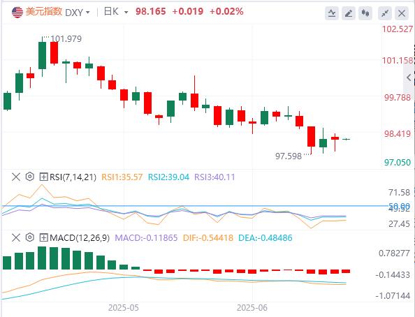 【富拓外汇市场分析】：特朗普将暂缓对俄罗斯实施制裁，日本央行将保持利率稳定(图1)