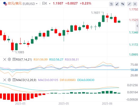 【富拓外汇】：决战美联储！战事风险或使“鸽声”缭绕？(图1)