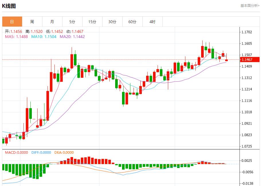 【富拓外汇官网】：英国经济复苏仍面临多重挑战，6月23日现货黄金、白银、原油、外汇短线走势分析(图1)