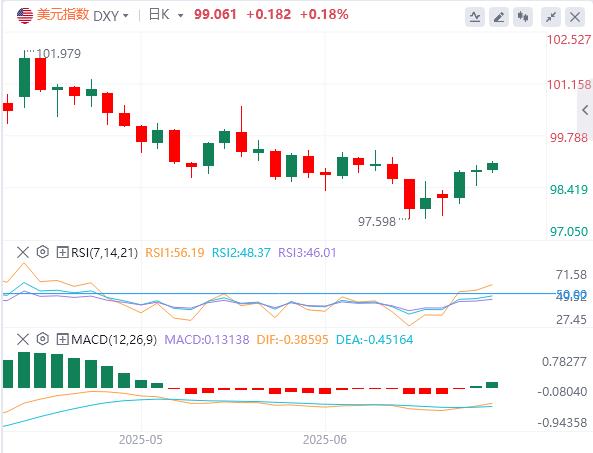 【富拓外汇决策分析】：美联储鹰爪撕裂镑美！英国央行今夜能否祭出_逆转败局？(图1)