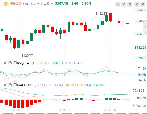【富拓外汇平台】：特朗普再喷鲍威尔，聚焦日本CPI和英国零售销售聚集所有关注(图4)