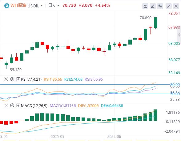 【富拓外汇决策分析】：美国就业、通胀双降温，G7多国拟绕过特朗普下调俄油限价(图5)
