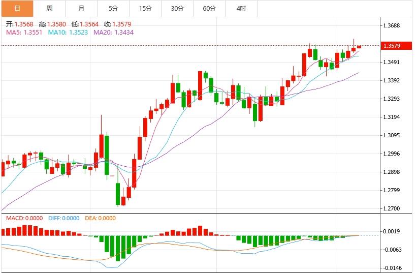 【富拓外汇平台】:美元指数震荡于99关口附近,关注贸易局势和美国CPI(图3) 【富拓外汇平台】:美元指数震荡于99关口附近,关注贸易局势和美国CPI(图3)