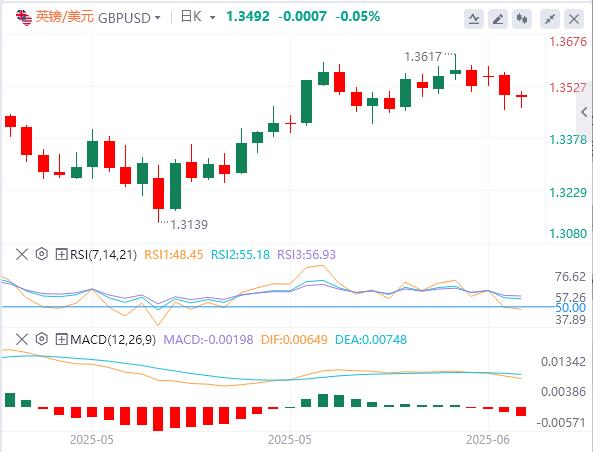 【富拓外汇决策分析】：中美全面协议恐需几年完成！美国5月CPI或将加剧市场波动(图2)